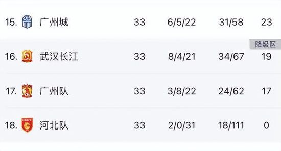 意甲积分：米兰赢球仍居第三 尤文vs国米今晚对决意甲第13轮，米兰1-0击败佛罗伦萨，终结联赛4轮不胜。